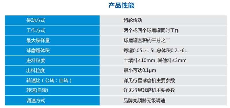 双行星球磨机