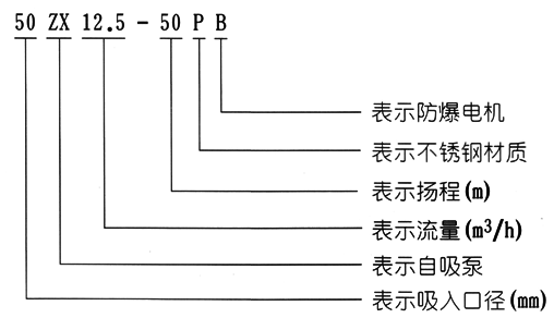 ZXP不锈钢自吸离心泵