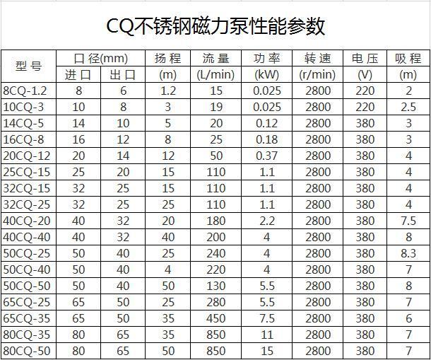 CQ高温磁力泵-1.jpg