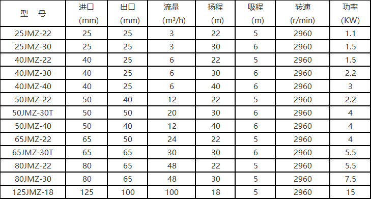 JMZ型不锈钢自吸泵-6.jpg