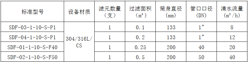 单袋式过滤器参数.png