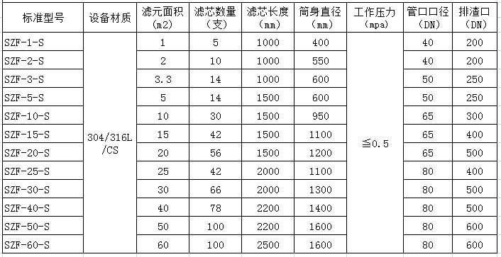 烛式过滤机参数.jpg