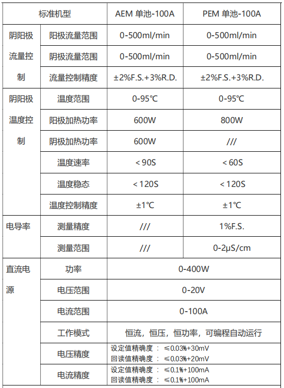 PEM电解水测试台评价设备