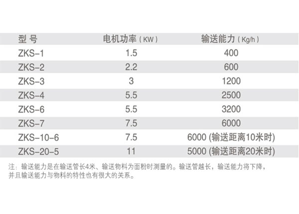 负压上料系统233332.jpg