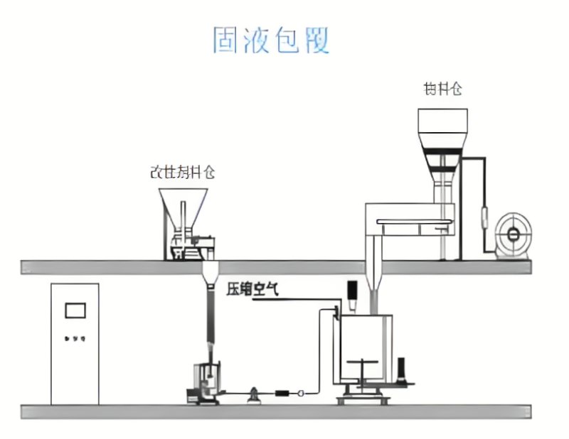 图片上传