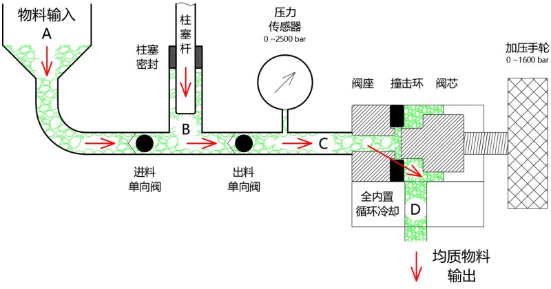 工作原理.png