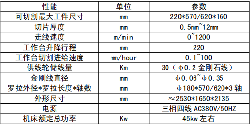 2255龙门架多线切割机