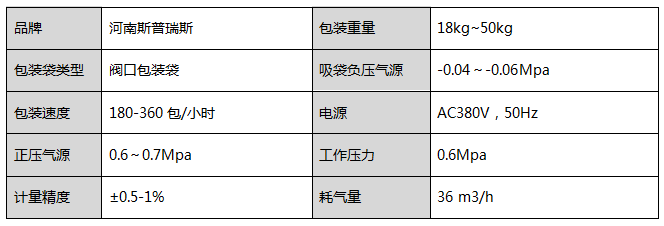 技术参数