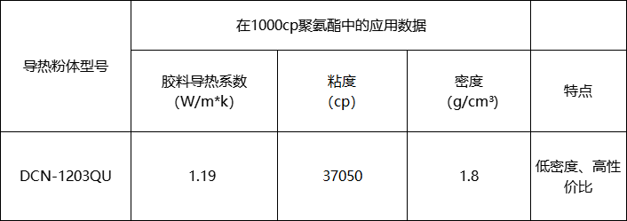 DCN-1203QU.png