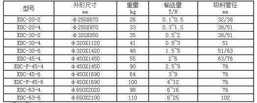 真空输送机.jpg