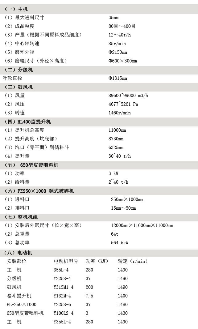 （一）主机
（1）**进料尺寸                          35mm
（2）成品粒度                              80目～400目
（3）产量（根据不同原料成品细度）          12～40t/h
（4）中心轴转速                            85r/min
（5）磨环外径                              Φ2150mm
（6）磨辊尺寸（外径×高度）                Φ600×300mm 
（二）分级机
叶轮直径                             　　　Φ1315mm
（三）鼓风机
（1）风量                                  89600~99000 m3/h
（2）风压                                  4677~5261 Pa
（3）转速                                  1460r/min
（四）HL400型提升机
（1）提升机总高度                          11000mm
（2）提升高度（坑底部）                    8730mm
（3）坑口（零平面）到储料斗                6325mm
（4）提升量                                30~40 t/h
（五） 650型皮带喂料机
（1）功率                                  3 kW
（2）给料量                        　     2~40 t/h
（六）PE250×1000 颚式破碎机
（1）进料口                                 250mm×1000mm
（2）排料口                                 15mm～50mm
（七）整机机组
（1）安装后外形尺寸（长×宽×高）     12000mm×11600mm×11000mm
（2）总重量                                 64t
（3）总功率                                 564.5kW
（八）、电动机
安装部位
电动机型号
功率（kW）
转速（r/min）
主  机
Y355L-4
280
1490
分级机
Y225S-4
37
1490
鼓风机
Y315M1-4
200
1490
畚斗提升机
Y132M-4
7.5
1400
PE-250×1000
Y225S-6
37
1480
650型皮带喂料机
Y100L2-4
3
1430
主  机
Y355L-4
280
1490
