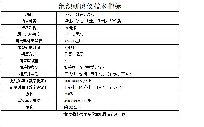 组织研磨仪参数