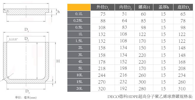 医用超高分子聚乙烯球磨罐展示图片