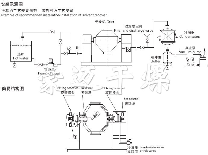 SZG系列双锥回转真空干燥机安装示意图与结构图