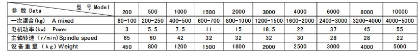 螺带混合机参数.jpg
