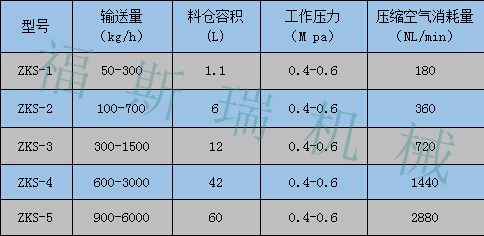 ZKS上料机_副本