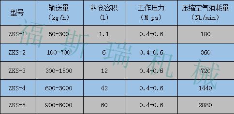 ZKS上料机_副本