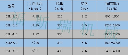 ZSL上料机_副本