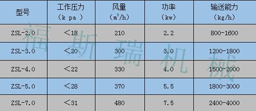 ZSL上料机_副本