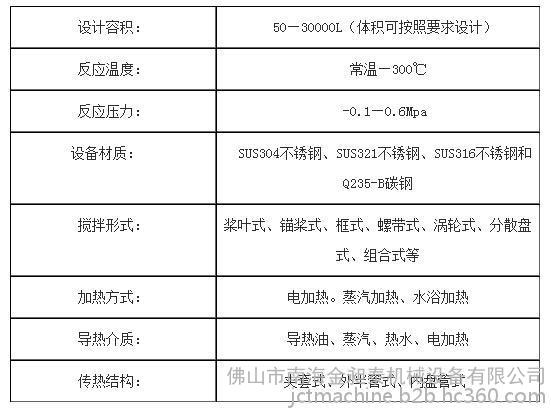 不锈钢反应釜厂家