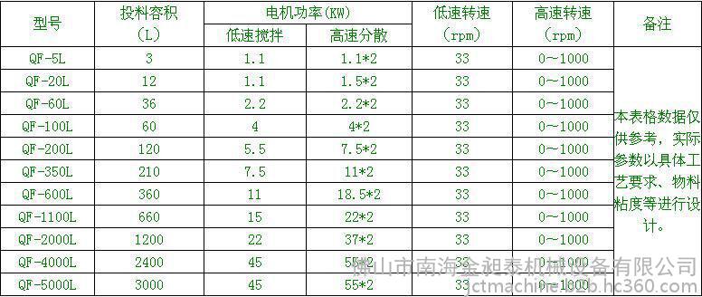 广东分散机