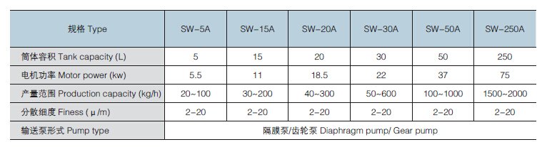 SW-A盘式砂磨机003.jpg