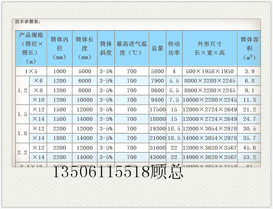 回转窑参数.png