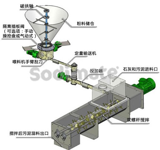 石灰干化污泥搅拌机