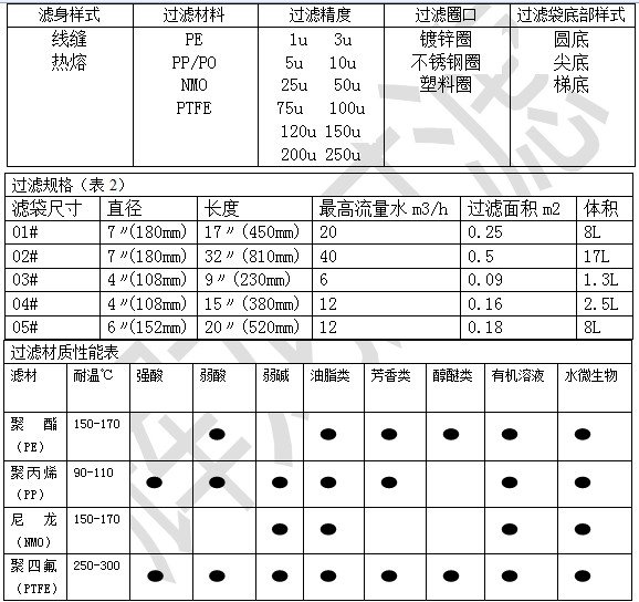 辉龙过滤袋