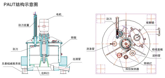 paut结构示意图