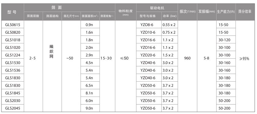 振动概率筛技术参数