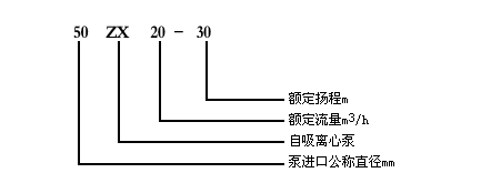 ZXP不锈钢自吸泵型号意义