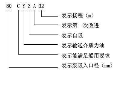  CYZ-A自吸式离心油泵型号意义