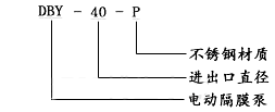 DBY电动隔膜泵型号意义