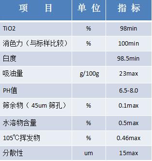 LA101指标.jpg