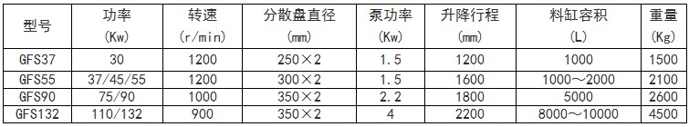 高速双轴分散机规格型号