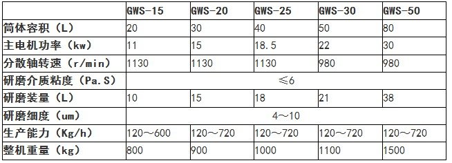 卧式砂磨机规格型号