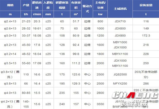 水煤浆球磨机技术参数.jpg