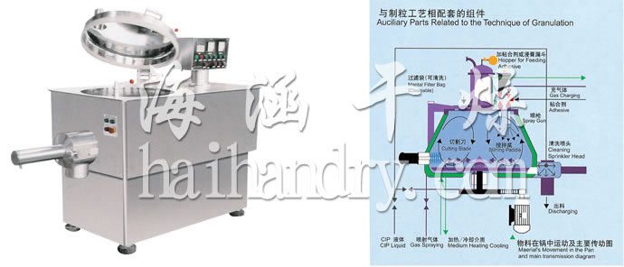 GHL系列高速混合制粒机