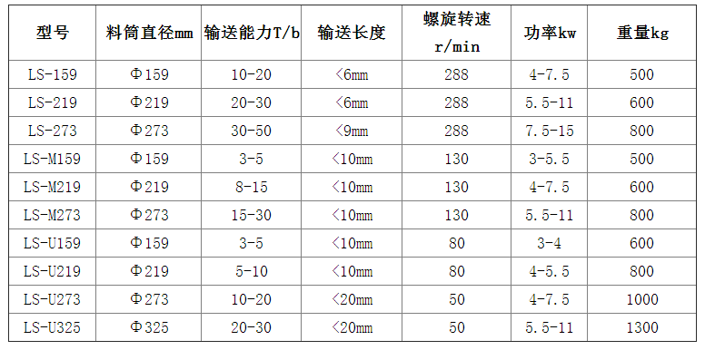 化肥螺旋输送机